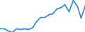 External trade indicator: Trade balance in million ECU/EURO / Standard International Trade Classification (SITC Rev. 4, 2006): Chemicals and related products, n.e.s. / Geopolitical entity (partner): Nigeria / Geopolitical entity (reporting): European Union - 27 countries (from 2020)