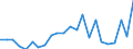 External trade indicator: Trade balance in million ECU/EURO / Standard International Trade Classification (SITC Rev. 4, 2006): Chemicals and related products, n.e.s. / Geopolitical entity (partner): Sierra Leone / Geopolitical entity (reporting): European Union - 27 countries (from 2020)