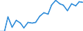 Indikator zum Außenhandel: Bilanzsaldo in Millionen ECU/EURO / Internationales Warenverzeichnis für den Aussenhandel (SITC Rev. 4, 2006): Chemische Erzeugnisse, a.n.g. / Geopolitische Partnereinheit: Togo / Geopolitische Meldeeinheit: Europäische Union - 27 Länder (ab 2020)