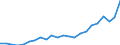 External trade indicator: Trade balance in million ECU/EURO / Standard International Trade Classification (SITC Rev. 4, 2006): Chemicals and related products, n.e.s. / Geopolitical entity (partner): Canada / Geopolitical entity (reporting): European Union - 27 countries (from 2020)