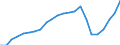 Indikator zum Außenhandel: Bilanzsaldo in Millionen ECU/EURO / Internationales Warenverzeichnis für den Aussenhandel (SITC Rev. 4, 2006): Chemische Erzeugnisse, a.n.g. / Geopolitische Partnereinheit: Grönland / Geopolitische Meldeeinheit: Europäische Union - 27 Länder (ab 2020)