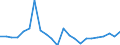 External trade indicator: Trade balance in million ECU/EURO / Standard International Trade Classification (SITC Rev. 4, 2006): Chemicals and related products, n.e.s. / Geopolitical entity (partner): Antigua and Barbuda / Geopolitical entity (reporting): European Union - 27 countries (from 2020)