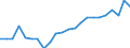 Indikator zum Außenhandel: Bilanzsaldo in Millionen ECU/EURO / Internationales Warenverzeichnis für den Aussenhandel (SITC Rev. 4, 2006): Chemische Erzeugnisse, a.n.g. / Geopolitische Partnereinheit: Aruba / Geopolitische Meldeeinheit: Europäische Union - 27 Länder (ab 2020)