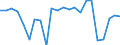 Indikator zum Außenhandel: Bilanzsaldo in Millionen ECU/EURO / Internationales Warenverzeichnis für den Aussenhandel (SITC Rev. 4, 2006): Chemische Erzeugnisse, a.n.g. / Geopolitische Partnereinheit: Bahamas / Geopolitische Meldeeinheit: Europäische Union - 27 Länder (ab 2020)