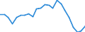 Indikator zum Außenhandel: Bilanzsaldo in Millionen ECU/EURO / Internationales Warenverzeichnis für den Aussenhandel (SITC Rev. 4, 2006): Chemische Erzeugnisse, a.n.g. / Geopolitische Partnereinheit: Barbados / Geopolitische Meldeeinheit: Europäische Union - 27 Länder (ab 2020)