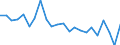 External trade indicator: Trade balance in million ECU/EURO / Standard International Trade Classification (SITC Rev. 4, 2006): Total - all products / Geopolitical entity (partner): Bosnia and Herzegovina / Geopolitical entity (reporting): European Union - 27 countries (from 2020)
