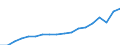 External trade indicator: Trade balance in million ECU/EURO / Standard International Trade Classification (SITC Rev. 4, 2006): Total - all products / Geopolitical entity (partner): Kosovo* / Geopolitical entity (reporting): European Union - 27 countries (from 2020)