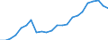 Indikator zum Außenhandel: Bilanzsaldo in Millionen ECU/EURO / Internationales Warenverzeichnis für den Aussenhandel (SITC Rev. 4, 2006): Insgesamt - Alle Waren / Geopolitische Partnereinheit: Färöer / Geopolitische Meldeeinheit: Europäische Union - 27 Länder (ab 2020)