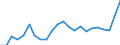 External trade indicator: Trade balance in million ECU/EURO / Standard International Trade Classification (SITC Rev. 4, 2006): Total - all products / Geopolitical entity (partner): San Marino / Geopolitical entity (reporting): European Union - 27 countries (from 2020)