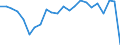 Indikator zum Außenhandel: Bilanzsaldo in Millionen ECU/EURO / Internationales Warenverzeichnis für den Aussenhandel (SITC Rev. 4, 2006): Insgesamt - Alle Waren / Geopolitische Partnereinheit: Kamerun / Geopolitische Meldeeinheit: Europäische Union - 27 Länder (ab 2020)