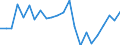 Indikator zum Außenhandel: Bilanzsaldo in Millionen ECU/EURO / Internationales Warenverzeichnis für den Aussenhandel (SITC Rev. 4, 2006): Insgesamt - Alle Waren / Geopolitische Partnereinheit: Malawi / Geopolitische Meldeeinheit: Europäische Union - 27 Länder (ab 2020)