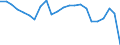 Indikator zum Außenhandel: Bilanzsaldo in Millionen ECU/EURO / Internationales Warenverzeichnis für den Aussenhandel (SITC Rev. 4, 2006): Insgesamt - Alle Waren / Geopolitische Partnereinheit: Mosambik / Geopolitische Meldeeinheit: Europäische Union - 27 Länder (ab 2020)