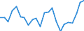 Indikator zum Außenhandel: Bilanzsaldo in Millionen ECU/EURO / Internationales Warenverzeichnis für den Aussenhandel (SITC Rev. 4, 2006): Insgesamt - Alle Waren / Geopolitische Partnereinheit: Côte d’Ivoire / Geopolitische Meldeeinheit: Europäische Union - 27 Länder (ab 2020)