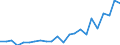 External trade indicator: Trade balance in million ECU/EURO / Standard International Trade Classification (SITC Rev. 4, 2006): Total - all products / Geopolitical entity (partner): Gambia, The / Geopolitical entity (reporting): European Union - 27 countries (from 2020)