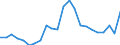 Indikator zum Außenhandel: Bilanzsaldo in Millionen ECU/EURO / Internationales Warenverzeichnis für den Aussenhandel (SITC Rev. 4, 2006): Insgesamt - Alle Waren / Geopolitische Partnereinheit: Mauretanien / Geopolitische Meldeeinheit: Europäische Union - 27 Länder (ab 2020)