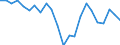 External trade indicator: Trade balance in million ECU/EURO / Standard International Trade Classification (SITC Rev. 4, 2006): Total - all products / Geopolitical entity (partner): Nigeria / Geopolitical entity (reporting): European Union - 27 countries (from 2020)