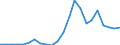 Indikator zum Außenhandel: Bilanzsaldo in Millionen ECU/EURO / Internationales Warenverzeichnis für den Aussenhandel (SITC Rev. 4, 2006): Insgesamt - Alle Waren / Geopolitische Partnereinheit: Togo / Geopolitische Meldeeinheit: Europäische Union - 27 Länder (ab 2020)