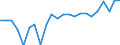 Indikator zum Außenhandel: Bilanzsaldo in Millionen ECU/EURO / Internationales Warenverzeichnis für den Aussenhandel (SITC Rev. 4, 2006): Insgesamt - Alle Waren / Geopolitische Partnereinheit: Aruba / Geopolitische Meldeeinheit: Europäische Union - 27 Länder (ab 2020)