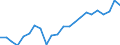 Indikator zum Außenhandel: Bilanzsaldo in Millionen ECU/EURO / Internationales Warenverzeichnis für den Aussenhandel (SITC Rev. 4, 2006): Insgesamt - Alle Waren / Geopolitische Partnereinheit: Dänemark / Geopolitische Meldeeinheit: Euroraum - 20 Länder (ab 2023)