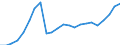 External trade indicator: Trade balance in million ECU/EURO / Standard International Trade Classification (SITC Rev. 4, 2006): Total - all products / Geopolitical entity (partner): Romania / Geopolitical entity (reporting): Euro area – 20 countries (from 2023)