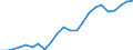 Indikator zum Außenhandel: Bilanzsaldo in Millionen ECU/EURO / Internationales Warenverzeichnis für den Aussenhandel (SITC Rev. 4, 2006): Insgesamt - Alle Waren / Geopolitische Partnereinheit: Schweden / Geopolitische Meldeeinheit: Euroraum - 20 Länder (ab 2023)