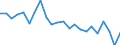 External trade indicator: Trade balance in million ECU/EURO / Standard International Trade Classification (SITC Rev. 4, 2006): Total - all products / Geopolitical entity (partner): Bosnia and Herzegovina / Geopolitical entity (reporting): Euro area – 20 countries (from 2023)