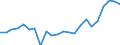 Indikator zum Außenhandel: Bilanzsaldo in Millionen ECU/EURO / Internationales Warenverzeichnis für den Aussenhandel (SITC Rev. 4, 2006): Insgesamt - Alle Waren / Geopolitische Partnereinheit: Färöer / Geopolitische Meldeeinheit: Euroraum - 20 Länder (ab 2023)