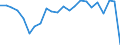 Indikator zum Außenhandel: Bilanzsaldo in Millionen ECU/EURO / Internationales Warenverzeichnis für den Aussenhandel (SITC Rev. 4, 2006): Insgesamt - Alle Waren / Geopolitische Partnereinheit: Kamerun / Geopolitische Meldeeinheit: Euroraum - 20 Länder (ab 2023)