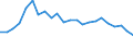 External trade indicator: Trade balance in million ECU/EURO / Standard International Trade Classification (SITC Rev. 4, 2006): Total - all products / Geopolitical entity (partner): Sudan / Geopolitical entity (reporting): Euro area – 20 countries (from 2023)