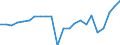 External trade indicator: Trade balance in million ECU/EURO / Standard International Trade Classification (SITC Rev. 4, 2006): Total - all products / Geopolitical entity (partner): Ghana / Geopolitical entity (reporting): Euro area – 20 countries (from 2023)