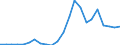 Indikator zum Außenhandel: Bilanzsaldo in Millionen ECU/EURO / Internationales Warenverzeichnis für den Aussenhandel (SITC Rev. 4, 2006): Insgesamt - Alle Waren / Geopolitische Partnereinheit: Togo / Geopolitische Meldeeinheit: Euroraum - 20 Länder (ab 2023)