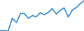 Indikator zum Außenhandel: Bilanzsaldo in Millionen ECU/EURO / Internationales Warenverzeichnis für den Aussenhandel (SITC Rev. 4, 2006): Maschinenbauerzeugnisse und Fahrzeuge / Geopolitische Partnereinheit: Liechtenstein / Geopolitische Meldeeinheit: Europäische Union - 27 Länder (ab 2020)