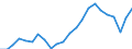 Indikator zum Außenhandel: Bilanzsaldo in Millionen ECU/EURO / Internationales Warenverzeichnis für den Aussenhandel (SITC Rev. 4, 2006): Maschinenbauerzeugnisse und Fahrzeuge / Geopolitische Partnereinheit: United Kingdom / Geopolitische Meldeeinheit: Europäische Union - 27 Länder (ab 2020)