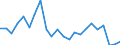 External trade indicator: Trade balance in million ECU/EURO / Standard International Trade Classification (SITC Rev. 4, 2006): Machinery and transport equipment / Geopolitical entity (partner): Bosnia and Herzegovina / Geopolitical entity (reporting): European Union - 27 countries (from 2020)