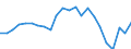 Indikator zum Außenhandel: Bilanzsaldo in Millionen ECU/EURO / Internationales Warenverzeichnis für den Aussenhandel (SITC Rev. 4, 2006): Maschinenbauerzeugnisse und Fahrzeuge / Geopolitische Partnereinheit: Türkei / Geopolitische Meldeeinheit: Europäische Union - 27 Länder (ab 2020)