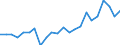 Indikator zum Außenhandel: Bilanzsaldo in Millionen ECU/EURO / Internationales Warenverzeichnis für den Aussenhandel (SITC Rev. 4, 2006): Maschinenbauerzeugnisse und Fahrzeuge / Geopolitische Partnereinheit: Färöer / Geopolitische Meldeeinheit: Europäische Union - 27 Länder (ab 2020)