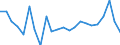 External trade indicator: Trade balance in million ECU/EURO / Standard International Trade Classification (SITC Rev. 4, 2006): Machinery and transport equipment / Geopolitical entity (partner): San Marino / Geopolitical entity (reporting): European Union - 27 countries (from 2020)