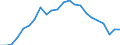 Indikator zum Außenhandel: Bilanzsaldo in Millionen ECU/EURO / Internationales Warenverzeichnis für den Aussenhandel (SITC Rev. 4, 2006): Maschinenbauerzeugnisse und Fahrzeuge / Geopolitische Partnereinheit: Afrika / Geopolitische Meldeeinheit: Europäische Union - 27 Länder (ab 2020)