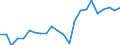 Indikator zum Außenhandel: Bilanzsaldo in Millionen ECU/EURO / Internationales Warenverzeichnis für den Aussenhandel (SITC Rev. 4, 2006): Maschinenbauerzeugnisse und Fahrzeuge / Geopolitische Partnereinheit: Zentralafrikanische Republik / Geopolitische Meldeeinheit: Europäische Union - 27 Länder (ab 2020)