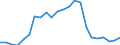 Indikator zum Außenhandel: Bilanzsaldo in Millionen ECU/EURO / Internationales Warenverzeichnis für den Aussenhandel (SITC Rev. 4, 2006): Maschinenbauerzeugnisse und Fahrzeuge / Geopolitische Partnereinheit: Kongo / Geopolitische Meldeeinheit: Europäische Union - 27 Länder (ab 2020)