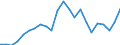 Indikator zum Außenhandel: Bilanzsaldo in Millionen ECU/EURO / Internationales Warenverzeichnis für den Aussenhandel (SITC Rev. 4, 2006): Maschinenbauerzeugnisse und Fahrzeuge / Geopolitische Partnereinheit: Demokratische Republik Kongo / Geopolitische Meldeeinheit: Europäische Union - 27 Länder (ab 2020)