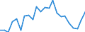 External trade indicator: Trade balance in million ECU/EURO / Standard International Trade Classification (SITC Rev. 4, 2006): Machinery and transport equipment / Geopolitical entity (partner): Burundi / Geopolitical entity (reporting): European Union - 27 countries (from 2020)