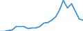 Indikator zum Außenhandel: Bilanzsaldo in Millionen ECU/EURO / Internationales Warenverzeichnis für den Aussenhandel (SITC Rev. 4, 2006): Maschinenbauerzeugnisse und Fahrzeuge / Geopolitische Partnereinheit: Äthiopien / Geopolitische Meldeeinheit: Europäische Union - 27 Länder (ab 2020)