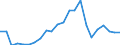 Indikator zum Außenhandel: Bilanzsaldo in Millionen ECU/EURO / Internationales Warenverzeichnis für den Aussenhandel (SITC Rev. 4, 2006): Maschinenbauerzeugnisse und Fahrzeuge / Geopolitische Partnereinheit: Mosambik / Geopolitische Meldeeinheit: Europäische Union - 27 Länder (ab 2020)