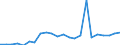 Indikator zum Außenhandel: Bilanzsaldo in Millionen ECU/EURO / Internationales Warenverzeichnis für den Aussenhandel (SITC Rev. 4, 2006): Maschinenbauerzeugnisse und Fahrzeuge / Geopolitische Partnereinheit: Ruanda / Geopolitische Meldeeinheit: Europäische Union - 27 Länder (ab 2020)