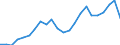 Indikator zum Außenhandel: Bilanzsaldo in Millionen ECU/EURO / Internationales Warenverzeichnis für den Aussenhandel (SITC Rev. 4, 2006): Maschinenbauerzeugnisse und Fahrzeuge / Geopolitische Partnereinheit: Ägypten / Geopolitische Meldeeinheit: Europäische Union - 27 Länder (ab 2020)