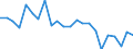 Indikator zum Außenhandel: Bilanzsaldo in Millionen ECU/EURO / Internationales Warenverzeichnis für den Aussenhandel (SITC Rev. 4, 2006): Maschinenbauerzeugnisse und Fahrzeuge / Geopolitische Partnereinheit: Eswatini / Geopolitische Meldeeinheit: Europäische Union - 27 Länder (ab 2020)