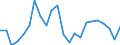 Indikator zum Außenhandel: Bilanzsaldo in Millionen ECU/EURO / Internationales Warenverzeichnis für den Aussenhandel (SITC Rev. 4, 2006): Maschinenbauerzeugnisse und Fahrzeuge / Geopolitische Partnereinheit: Cabo Verde / Geopolitische Meldeeinheit: Europäische Union - 27 Länder (ab 2020)