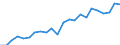 External trade indicator: Trade balance in million ECU/EURO / Standard International Trade Classification (SITC Rev. 4, 2006): Machinery and transport equipment / Geopolitical entity (partner): Côte d’Ivoire / Geopolitical entity (reporting): European Union - 27 countries (from 2020)