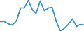 Indikator zum Außenhandel: Bilanzsaldo in Millionen ECU/EURO / Internationales Warenverzeichnis für den Aussenhandel (SITC Rev. 4, 2006): Maschinenbauerzeugnisse und Fahrzeuge / Geopolitische Partnereinheit: Nigeria / Geopolitische Meldeeinheit: Europäische Union - 27 Länder (ab 2020)